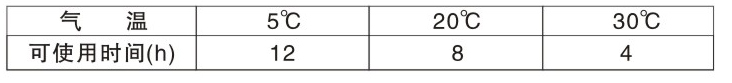 CL-201無(wú)機(jī)富鋅底漆(雙組份)
