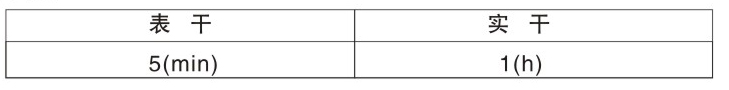 CL-201無(wú)機(jī)富鋅底漆(雙組份)